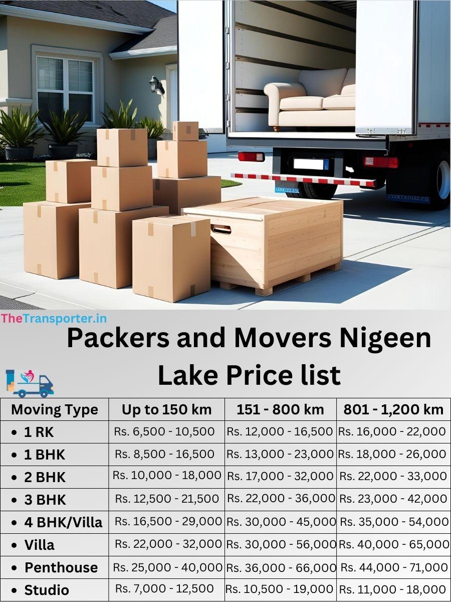 Packers and movers charges in Nigeen Lake, Srinagar