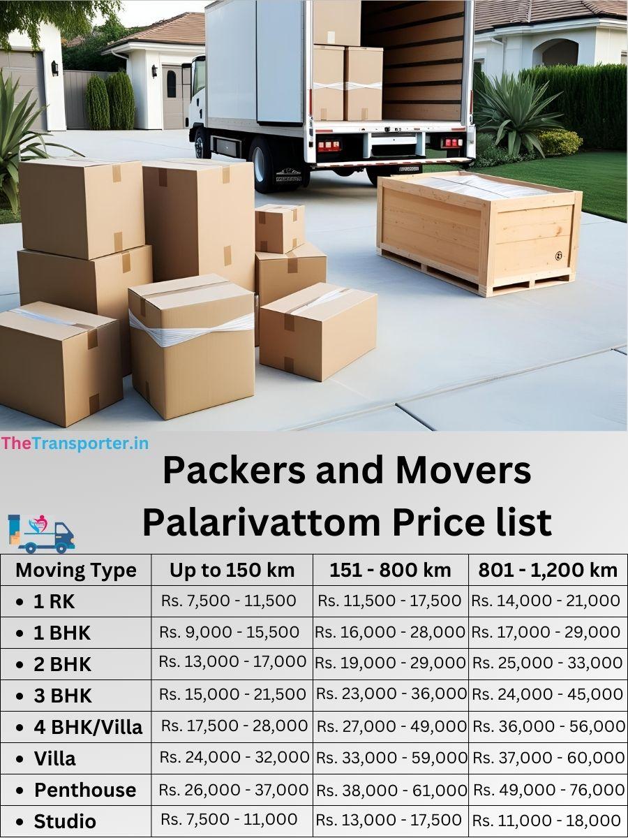 Packers and Movers Palarivattom price list