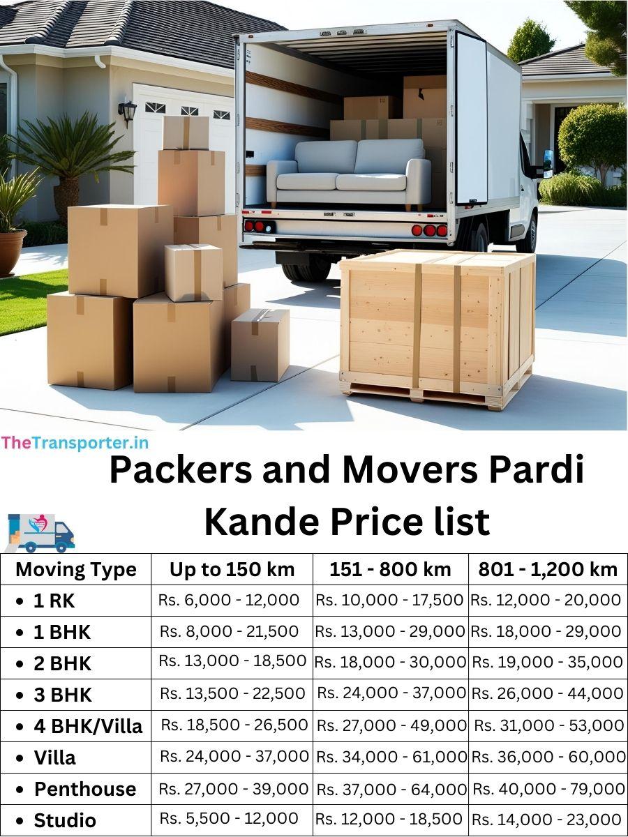Moving services pricing in Pardi Kande, Surat