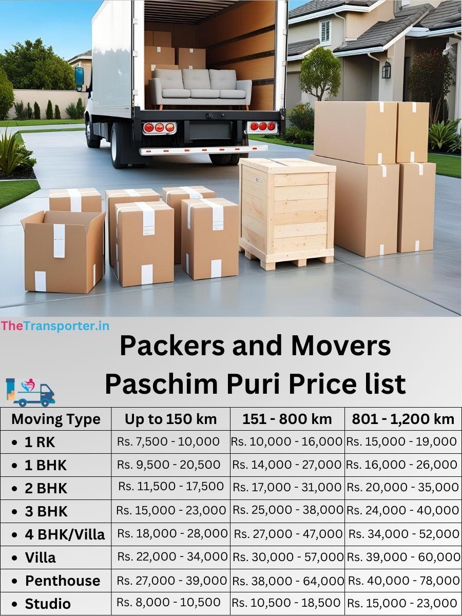 Stress-free house move Paschim Puri