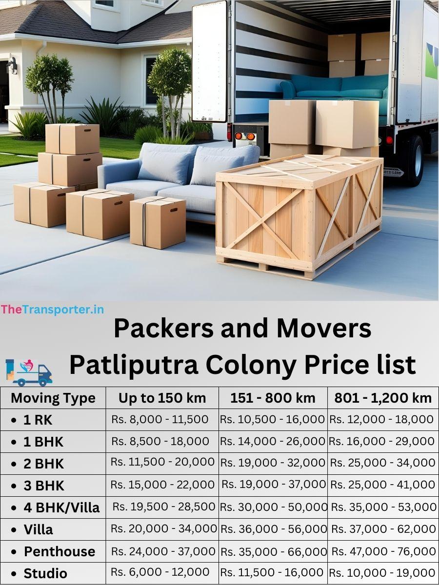 Patliputra Colony packers and movers price list in Patna