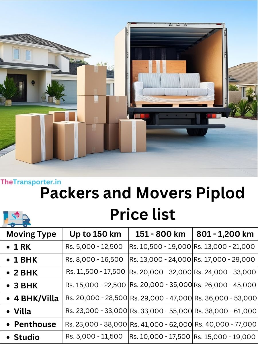 Packers and Movers Piplod price list