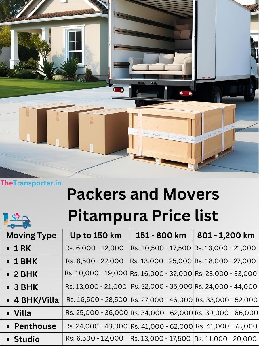 Pitampura packers with care