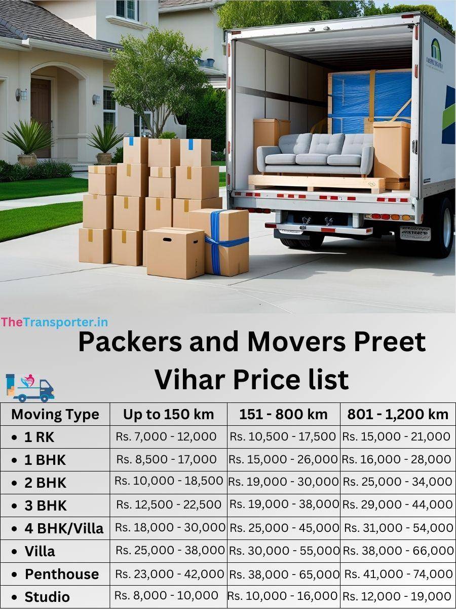 Reliable packers Preet Vihar