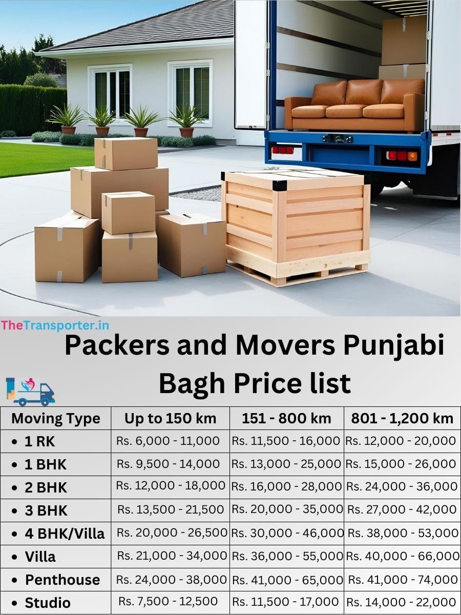 Furniture movers Punjabi Bagh