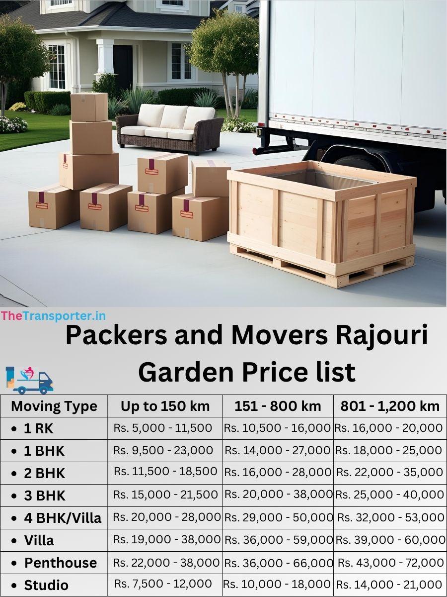 Doorstep moving Rajouri Garden