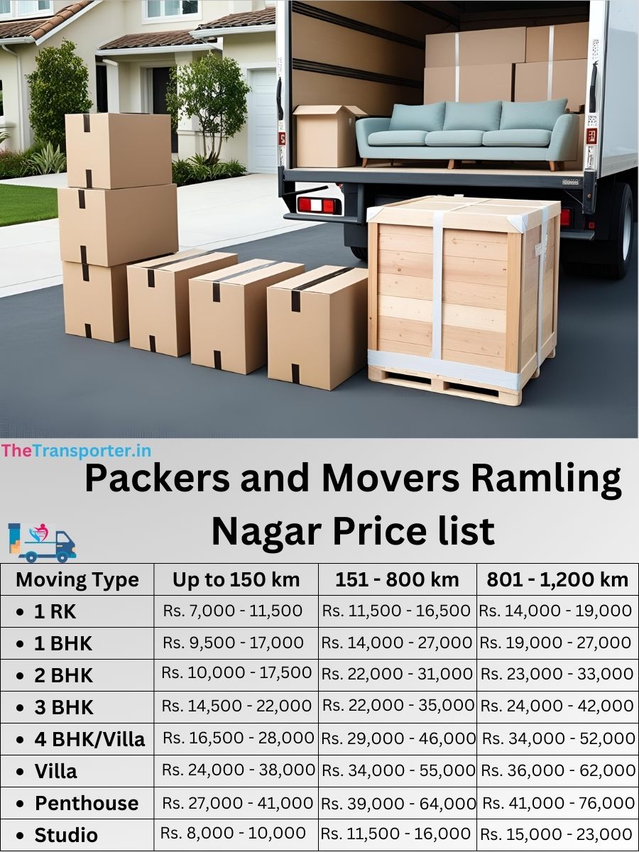 Packers and Movers Ramling Nagar price list