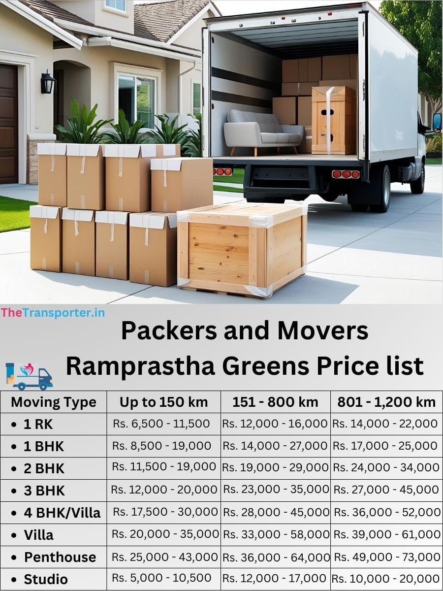 Packers service price in Ramprastha Greens, Ghaziabad