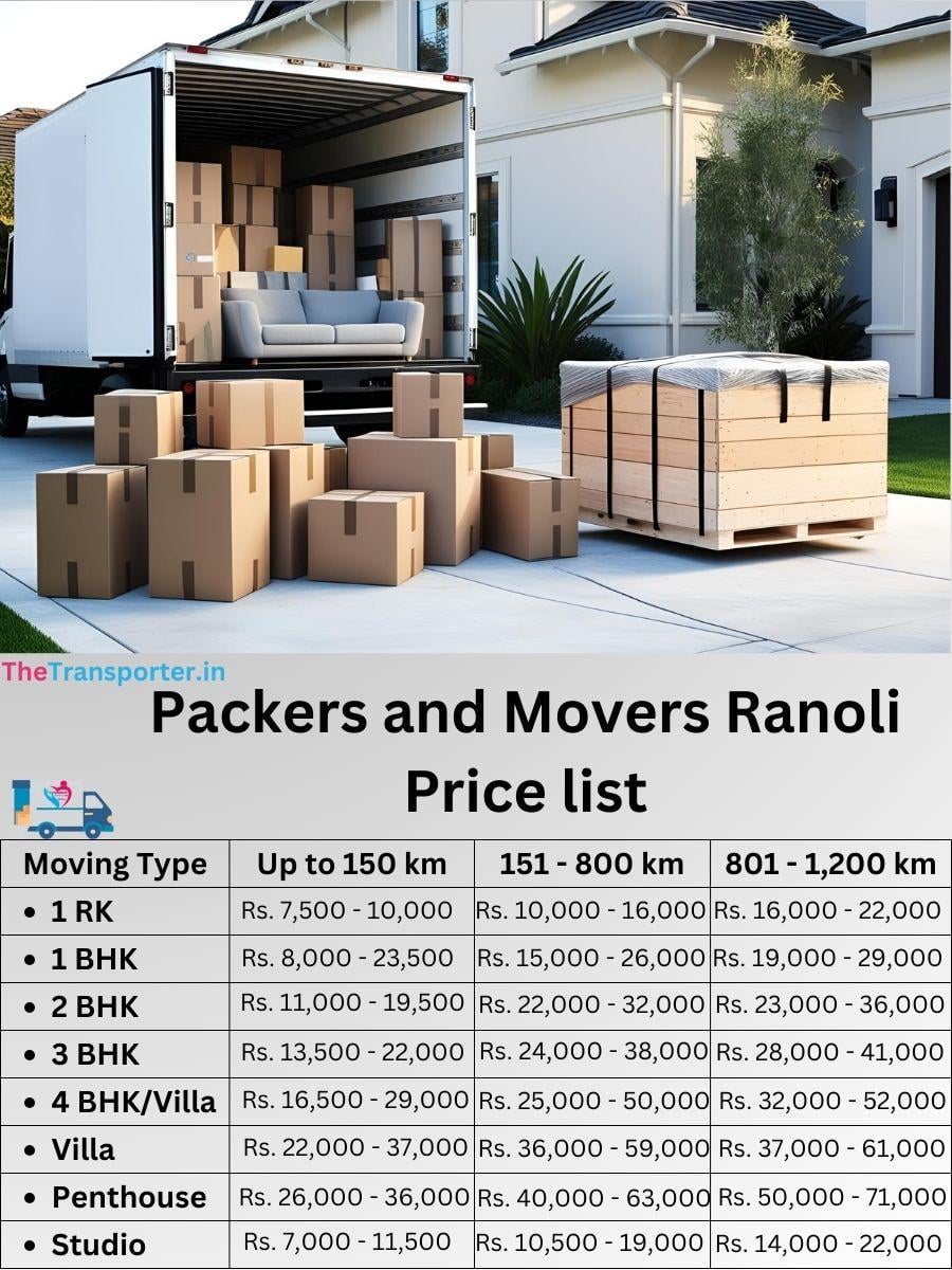 Ranoli Vadodara packers rate list