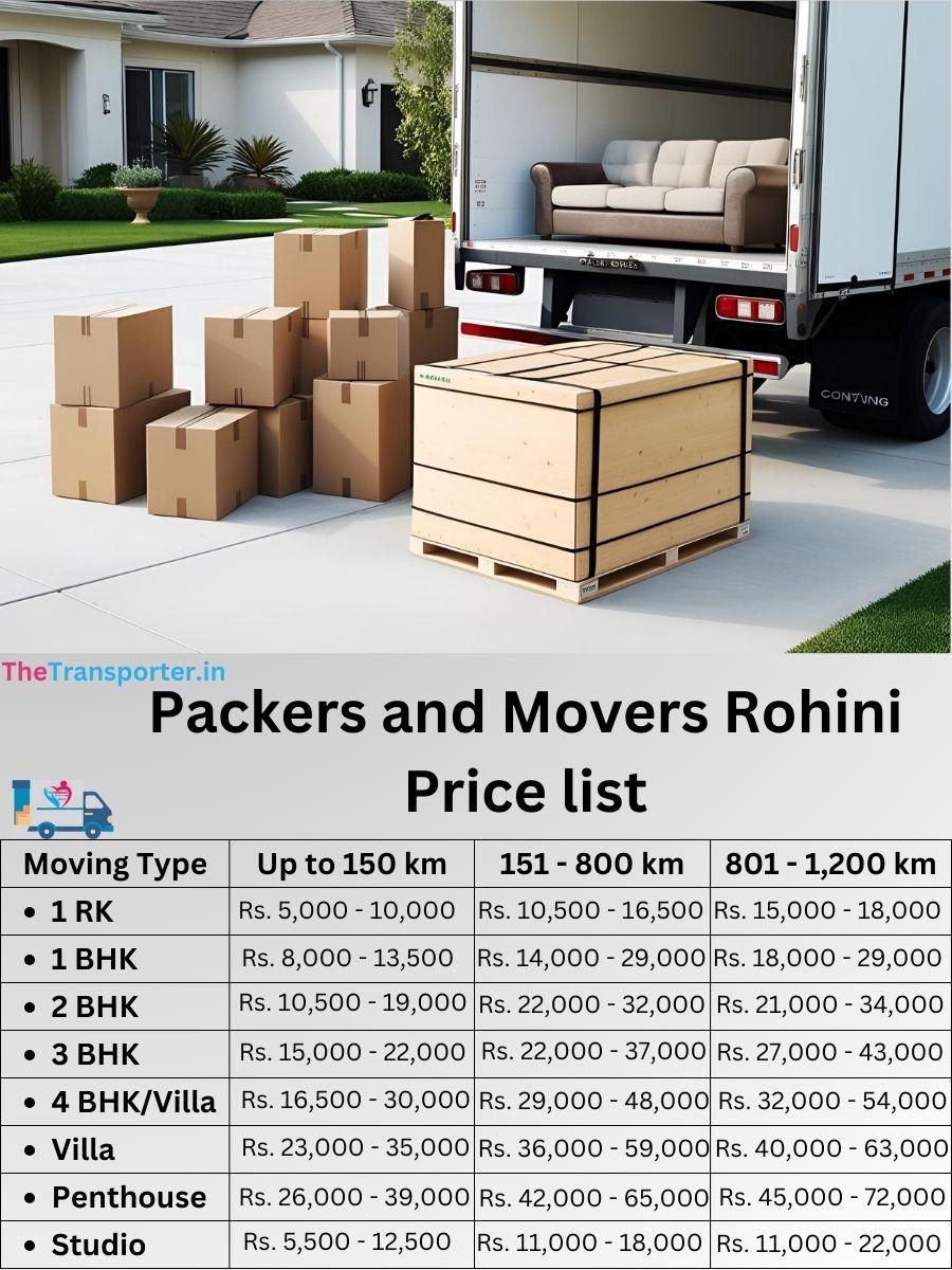 Quick move services Rohini