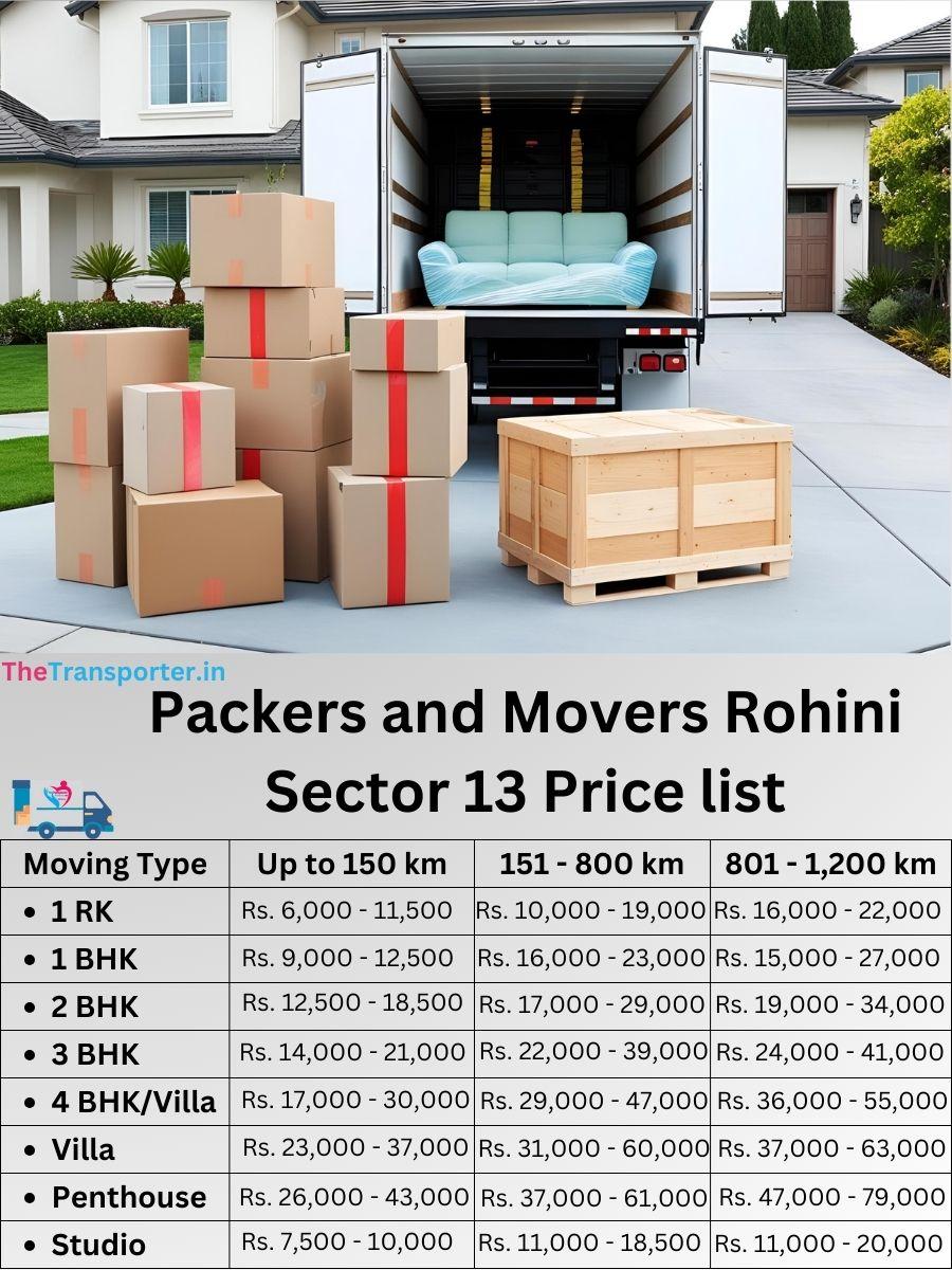 Furniture movers Rohini Sector 13