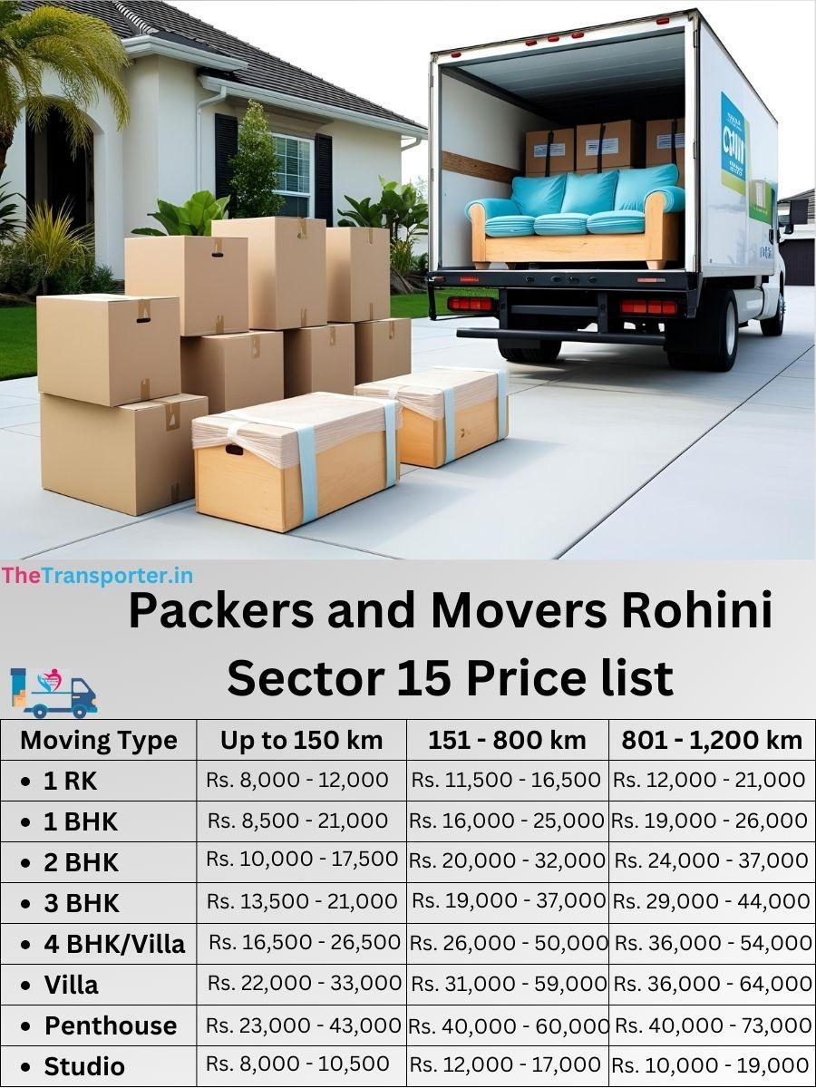 Household moving Rohini Sector 15