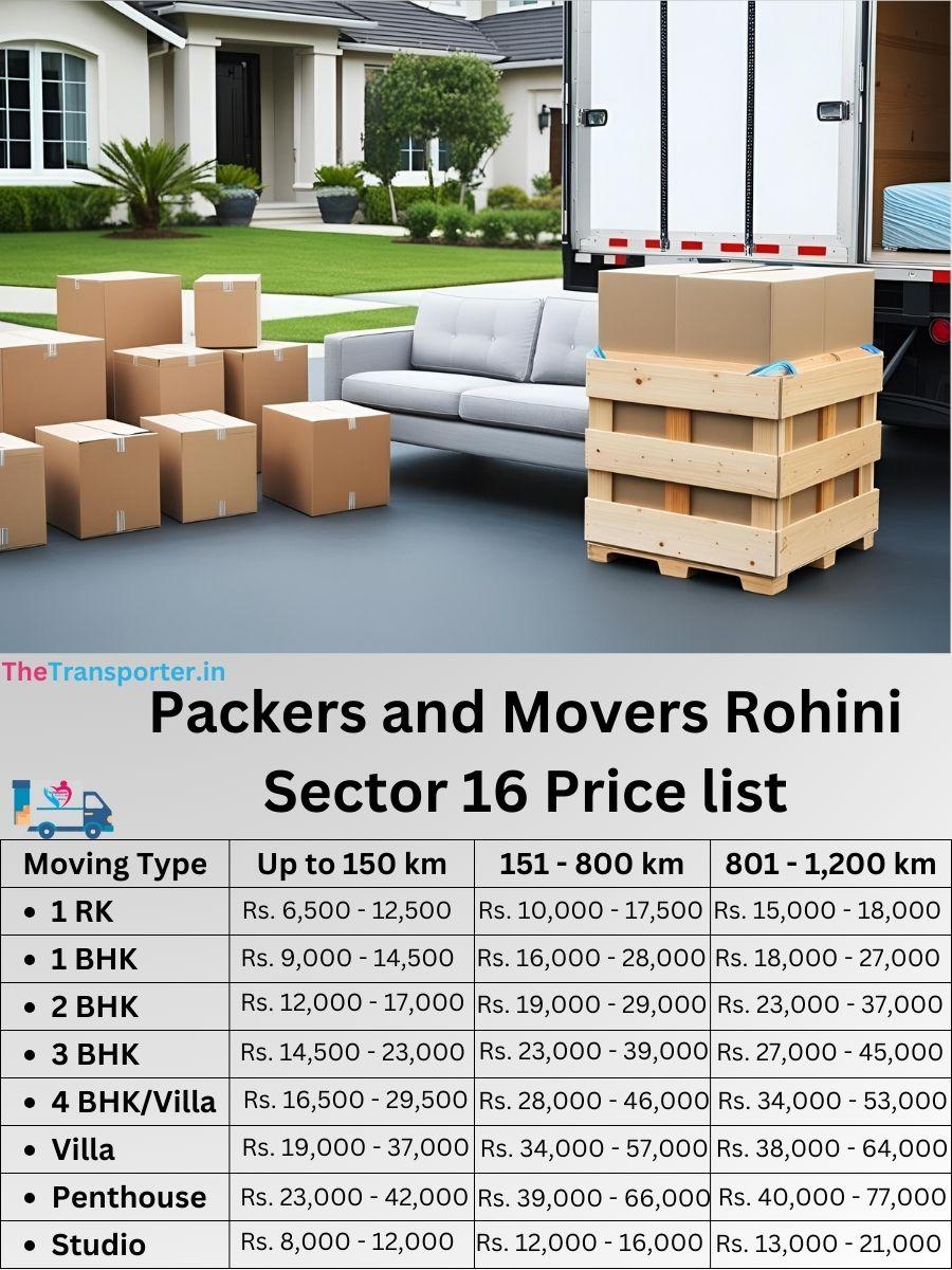 Movers service Rohini Sector 16