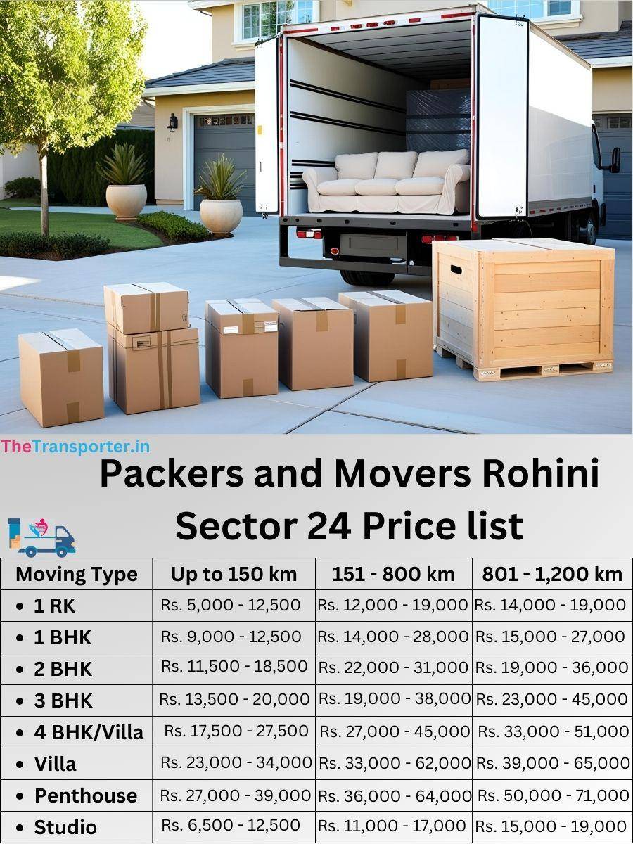 Packing help Rohini Sector 24