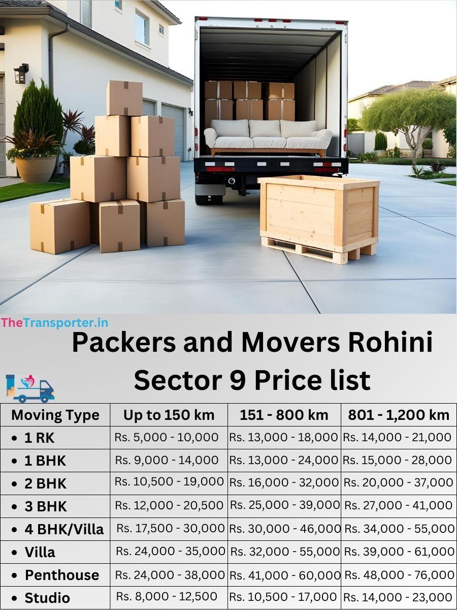 Budget moving Rohini Sector 9