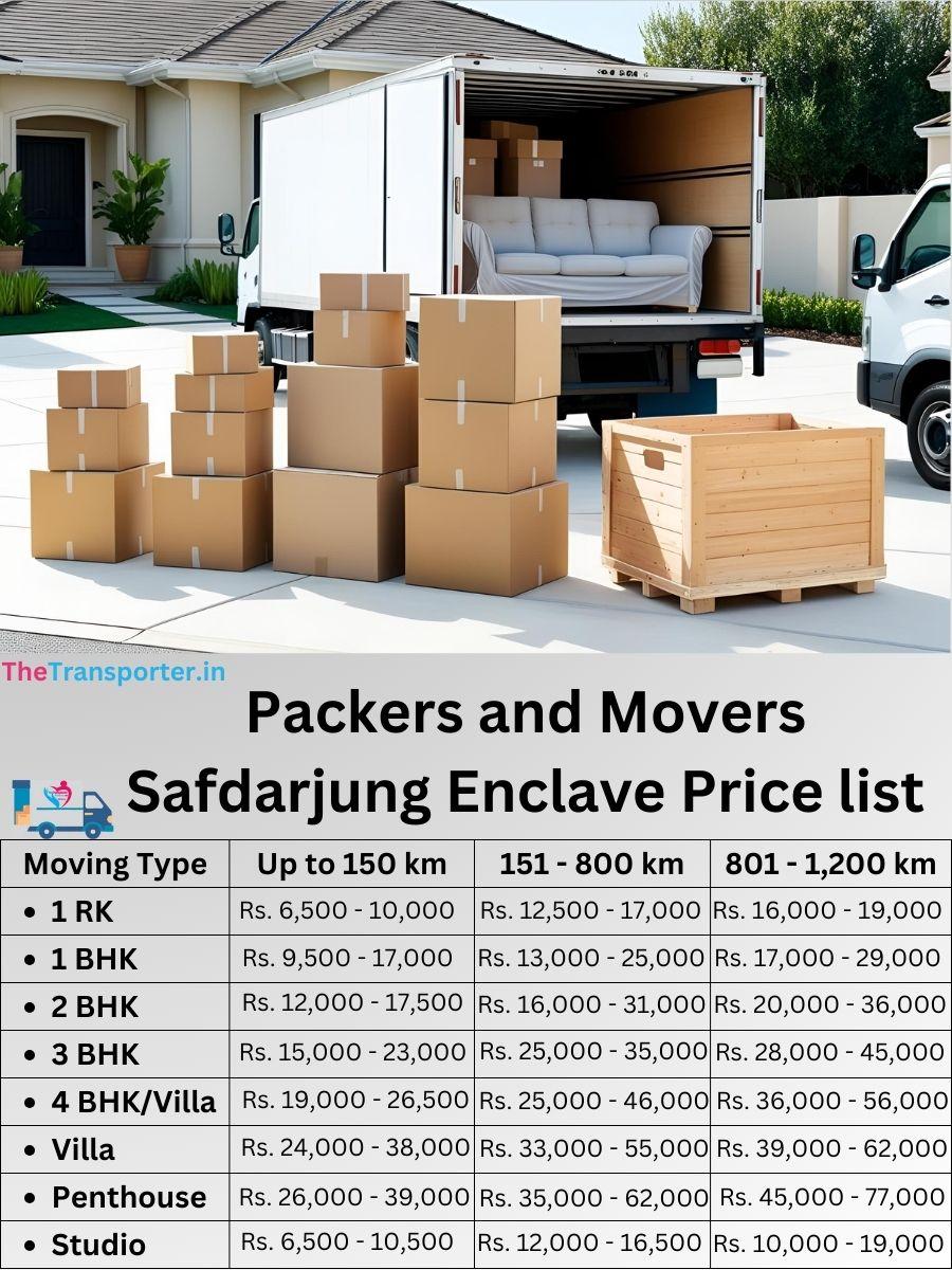 Expert packers for Safdarjung Enclave