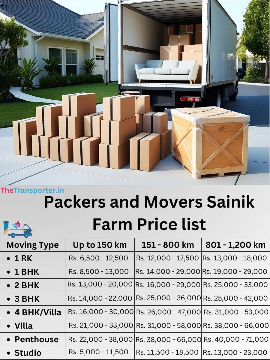 Local packers and movers Sainik Farm