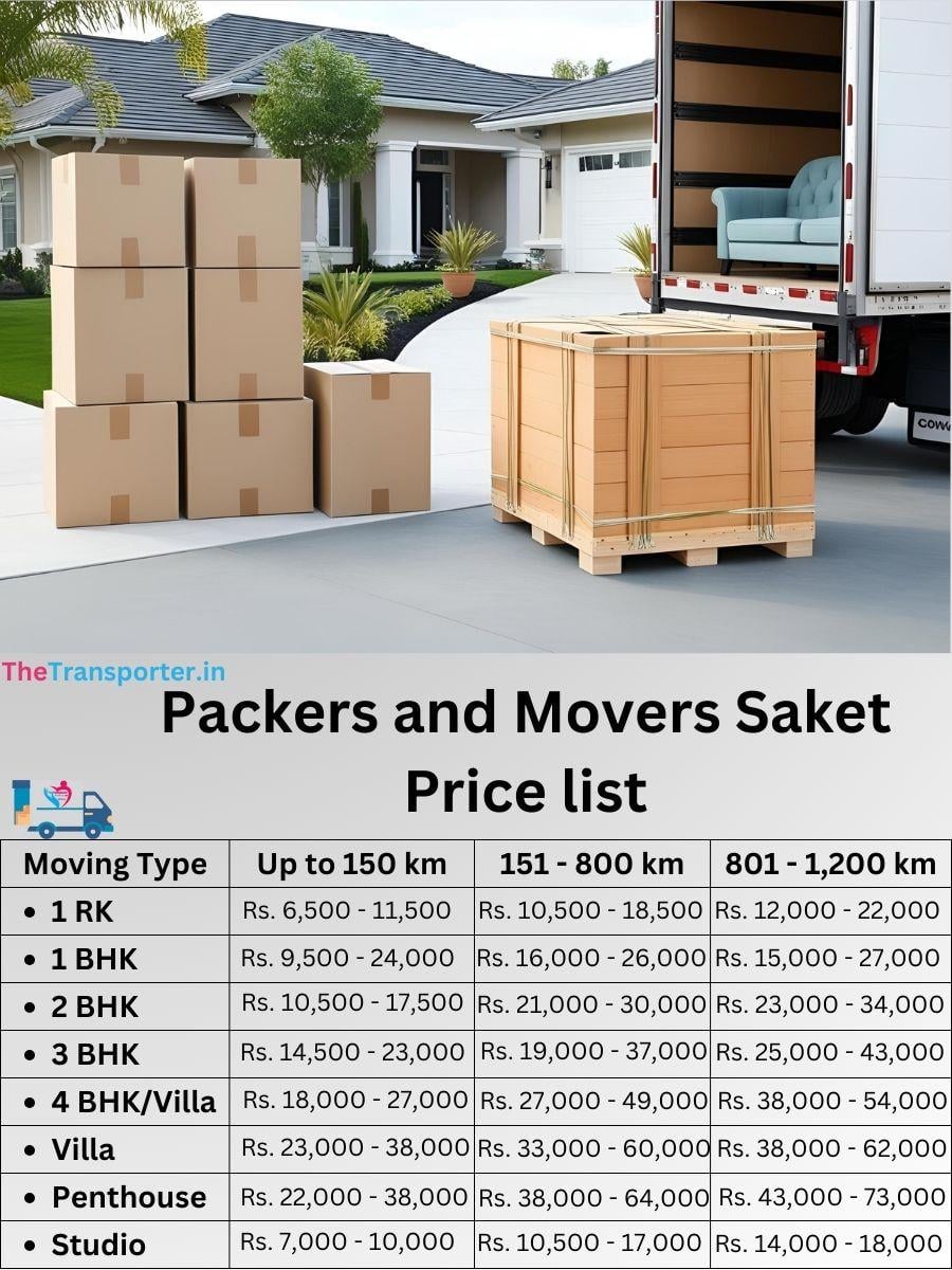 Budget moving Saket