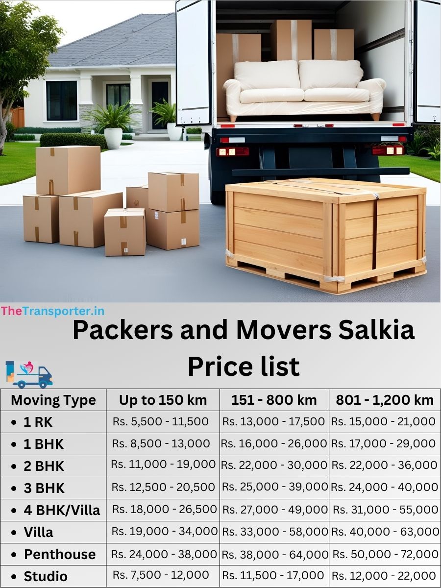 Packers and Movers Salkia price list