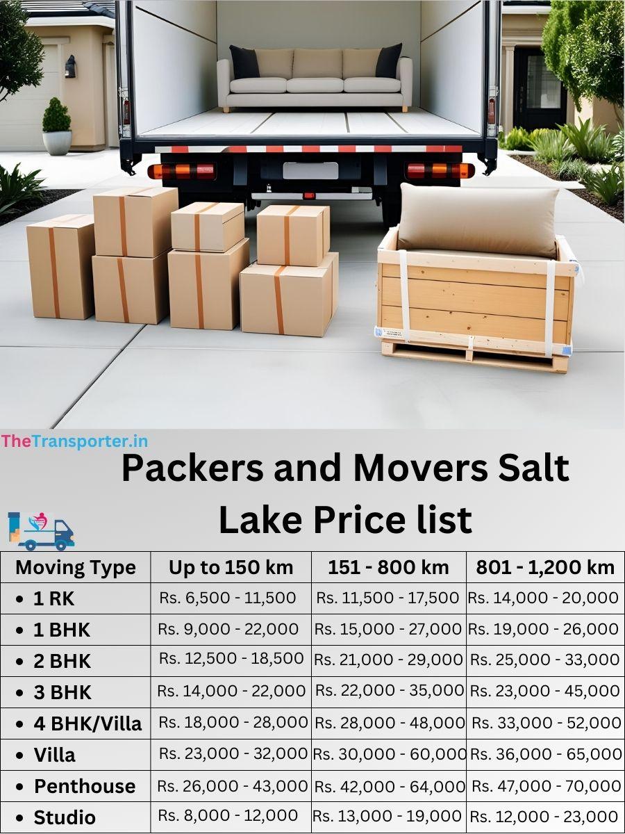 Packers and Movers Salt-lake price list