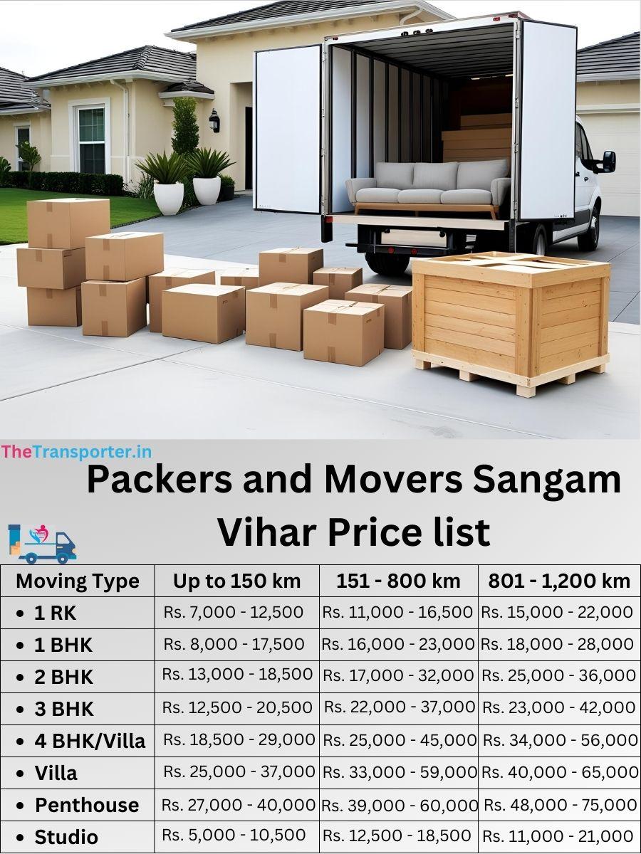 Safe packing Sangam Vihar