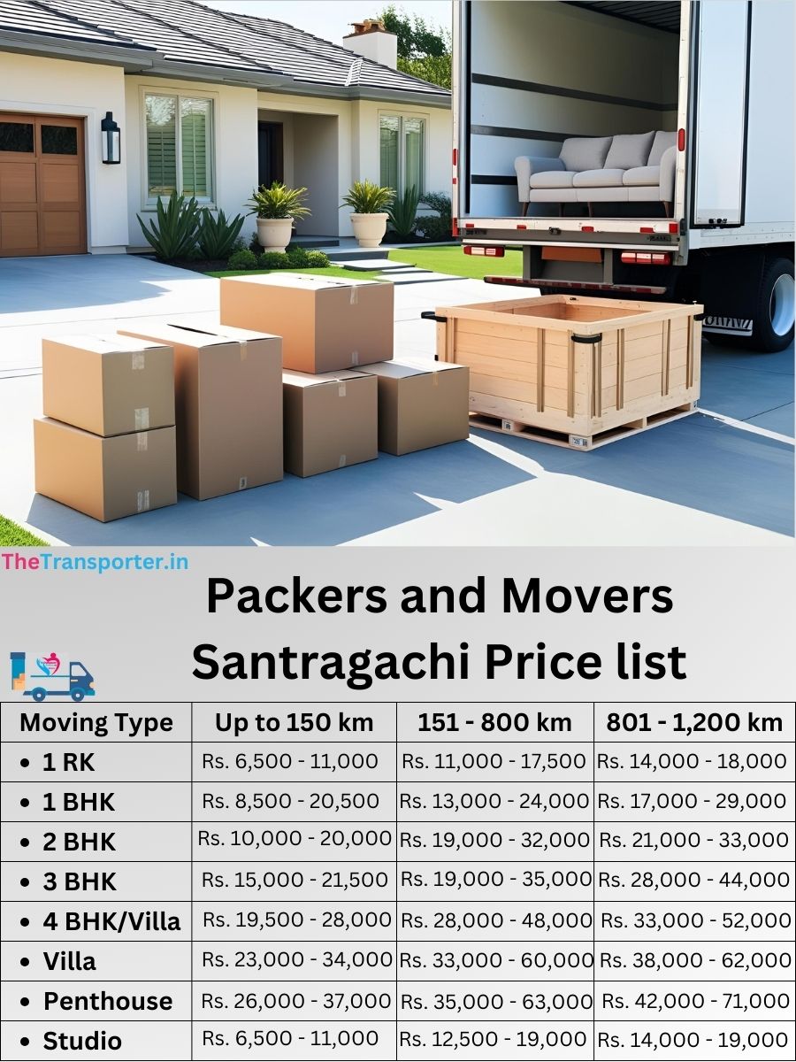 Packers and Movers Santragachi price list