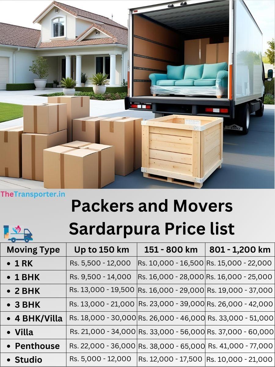 Rate list for packers in Sardarpura, Jodhpur
