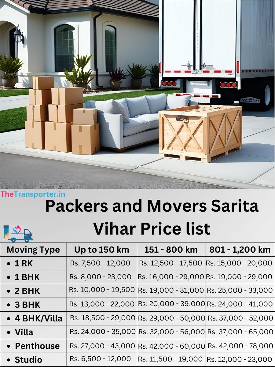 Budget moving team Sarita Vihar