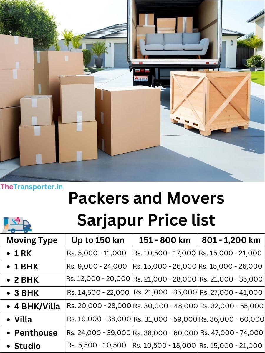 Packers and Movers Sarjapur price list