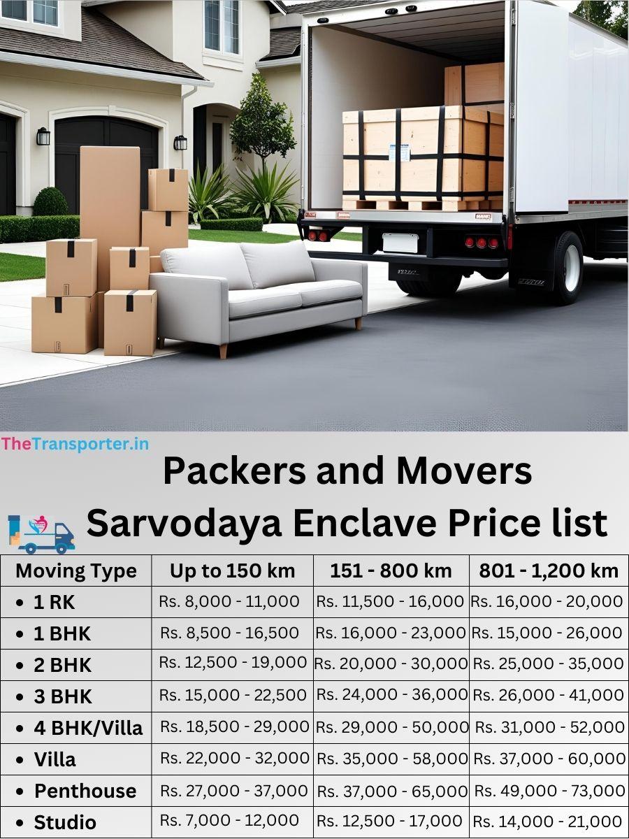 Professional moving Sarvodaya Enclave