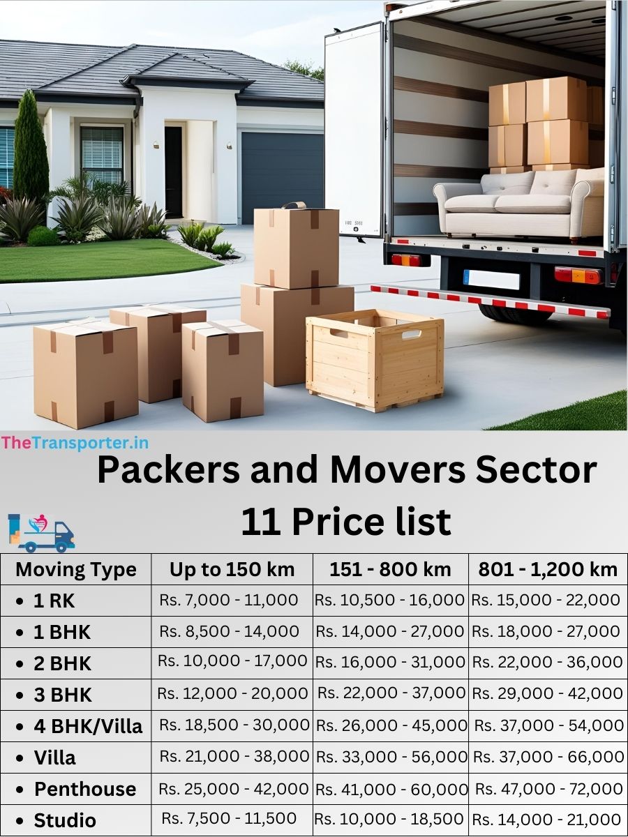 Packers and Movers Sector 11 price list