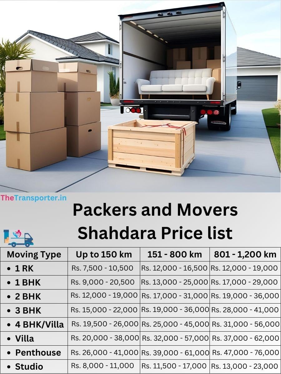 Shahdara home shifting services