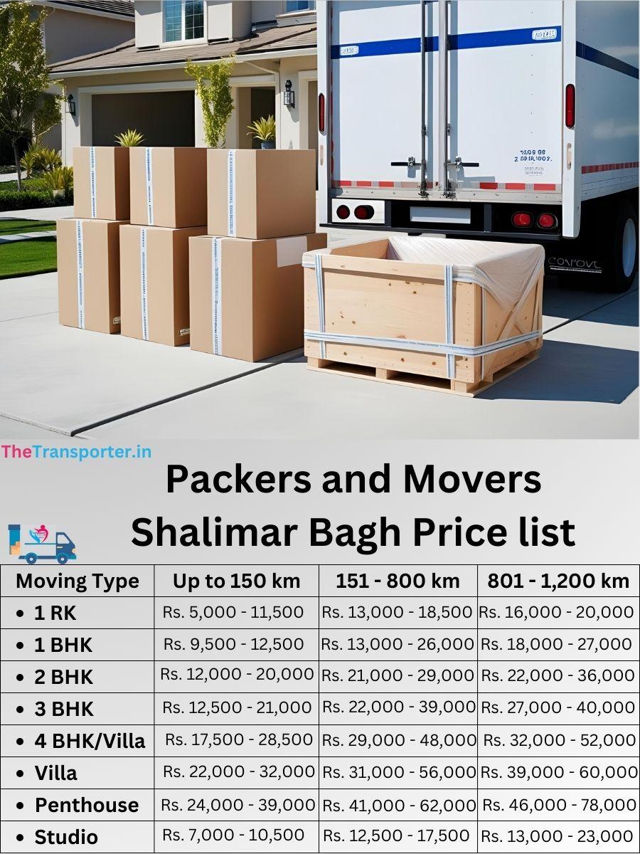 Movers rate card for Shalimar Bagh, Srinagar