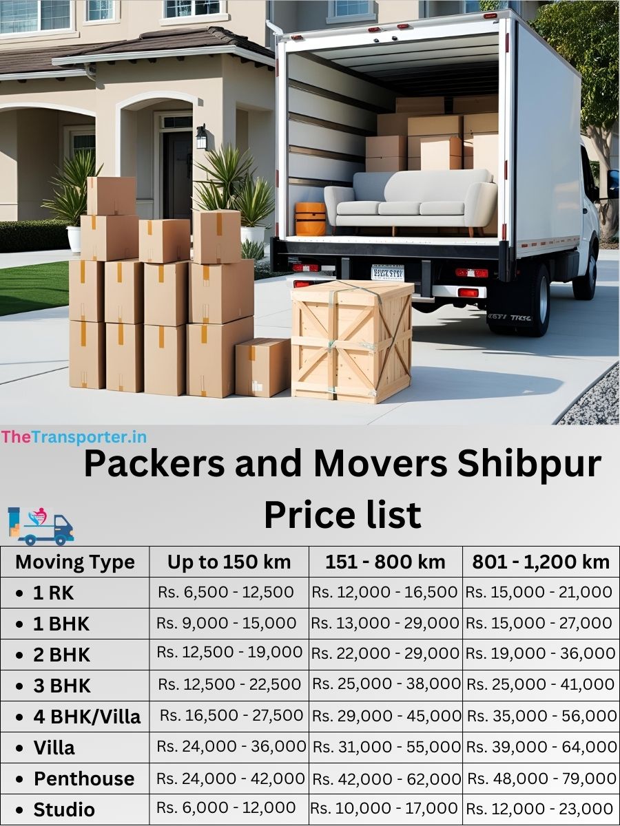 Packers and Movers Shibpur price list