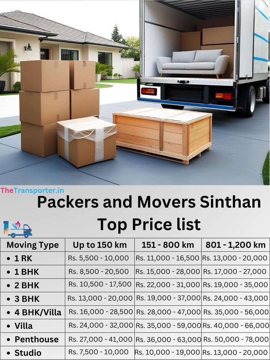 House shifting rates in Sinthan Top, Srinagar