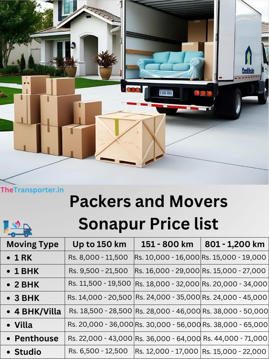 Packers and movers price chart in Sonapur