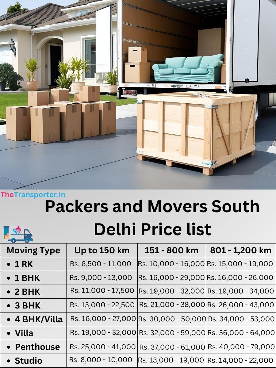 Professional movers South Delhi