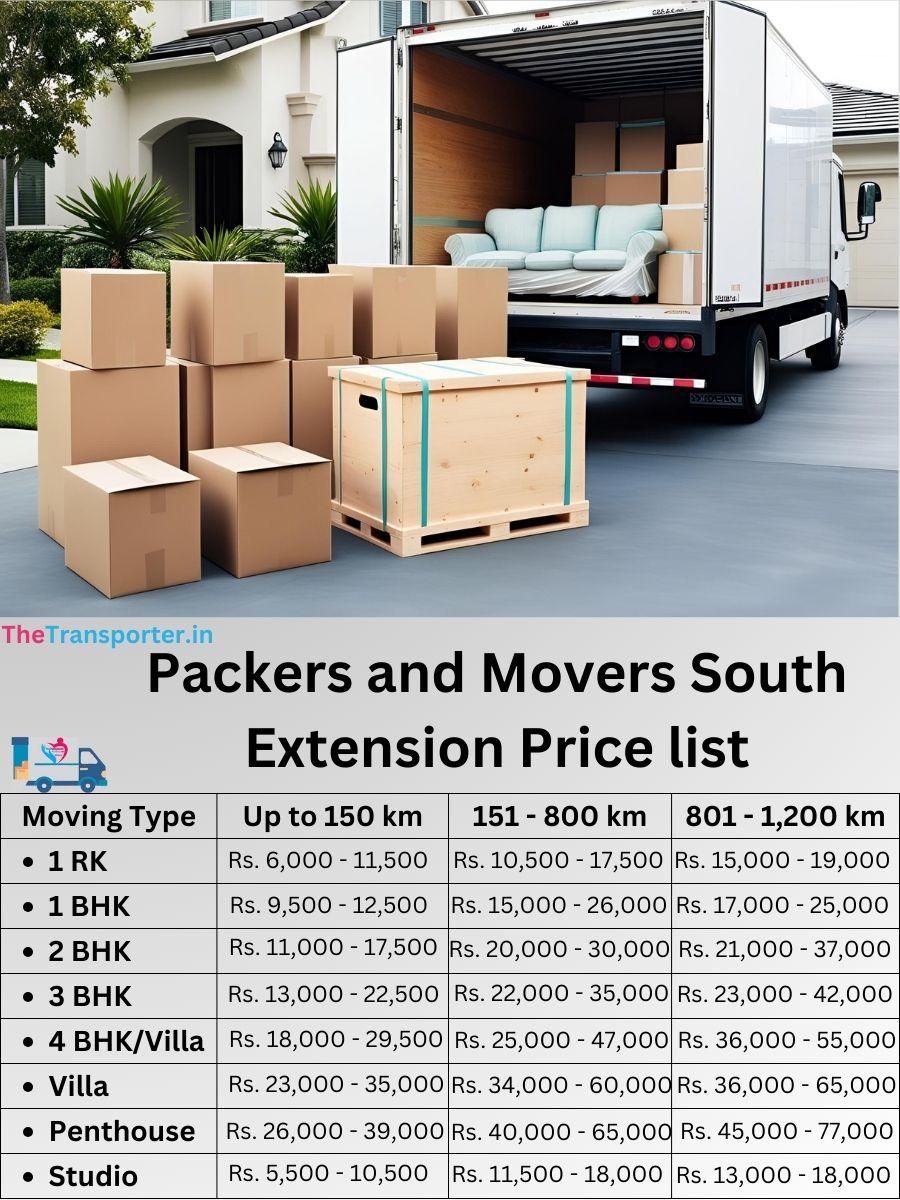 moving deals South Extension
