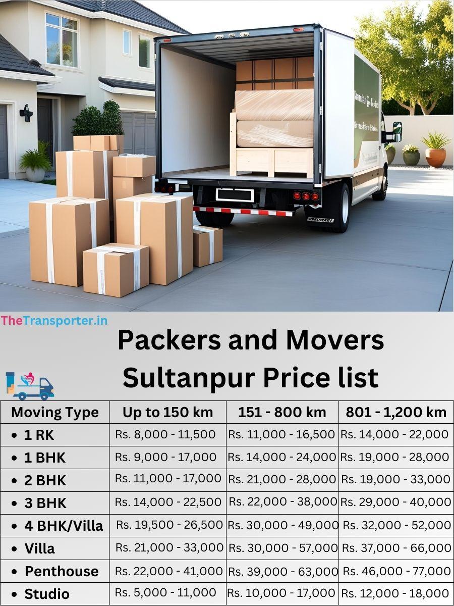 Packers and Movers Sultanpur price list