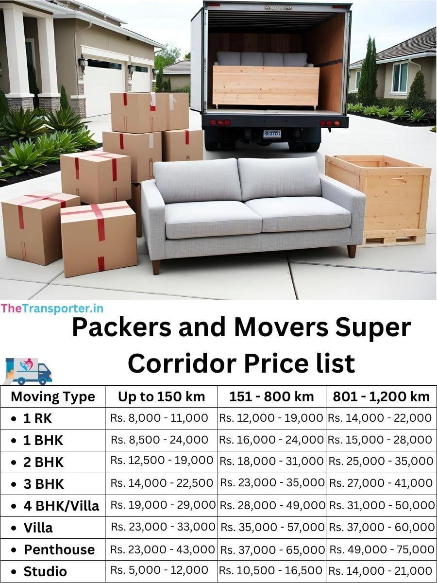 Super Corridor Indore movers pricing list