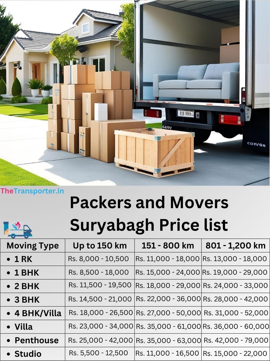 Packers and Movers Suryabagh price list