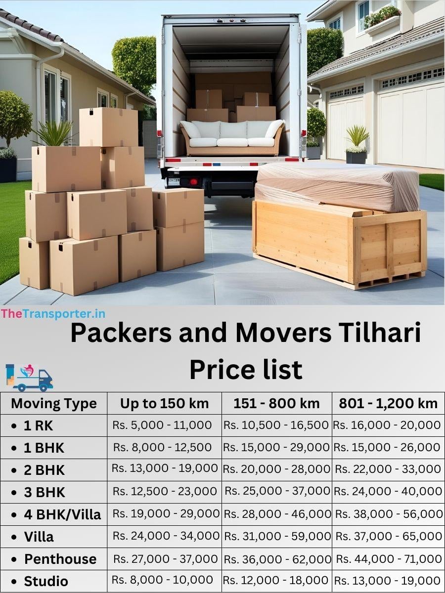 Moving service cost in Tilhari, Jabalpur
