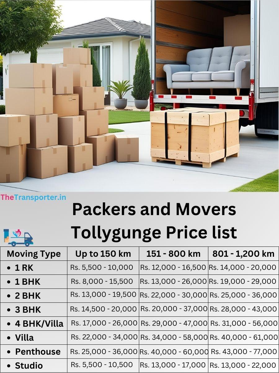 Packers and Movers Tollygunge price list