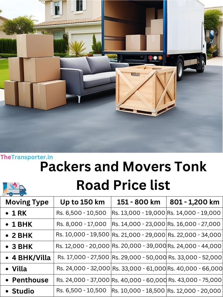 Packers and Movers Tonk Road price list