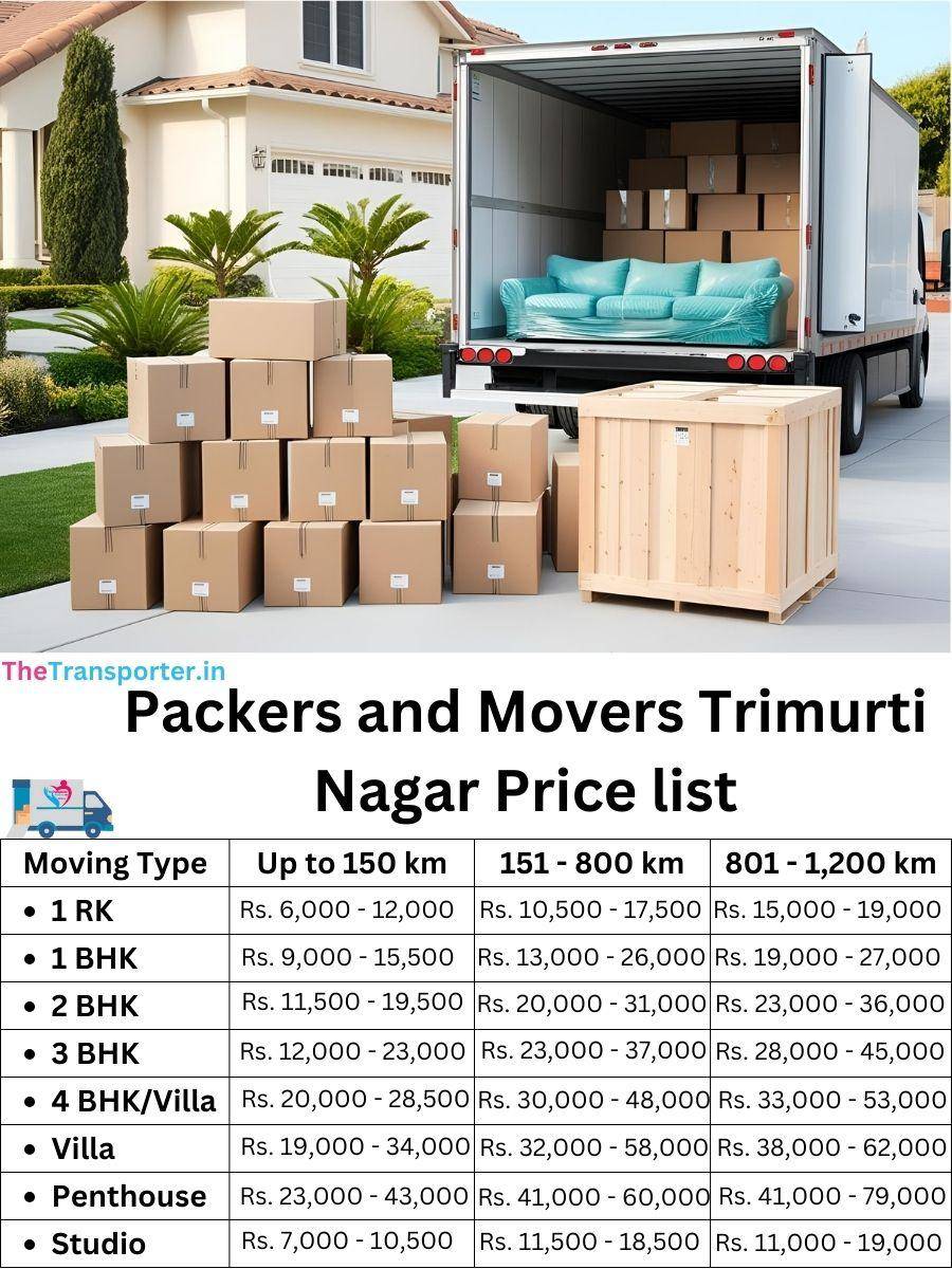 Trimurti Nagar packers and movers rate list in Nagpur