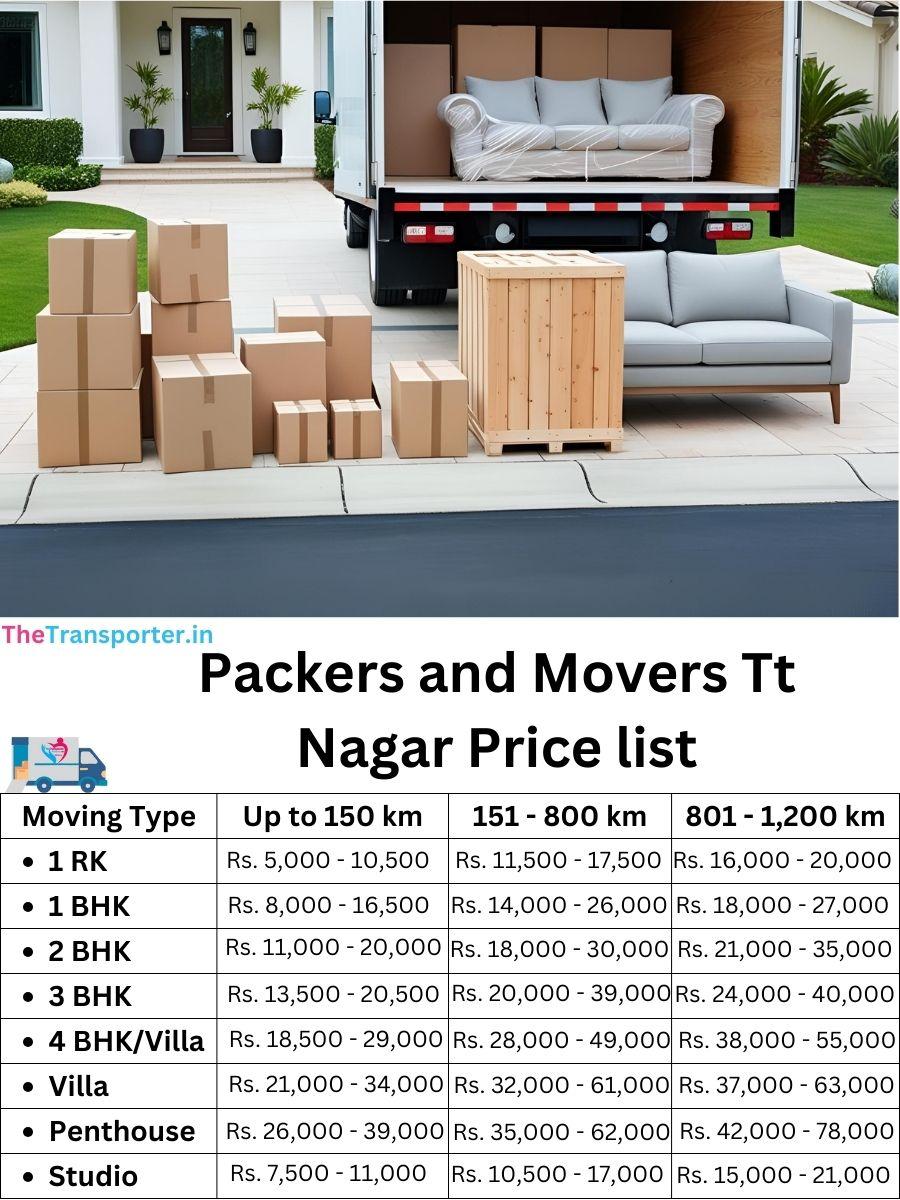 TT Nagar Bhopal updated movers price list