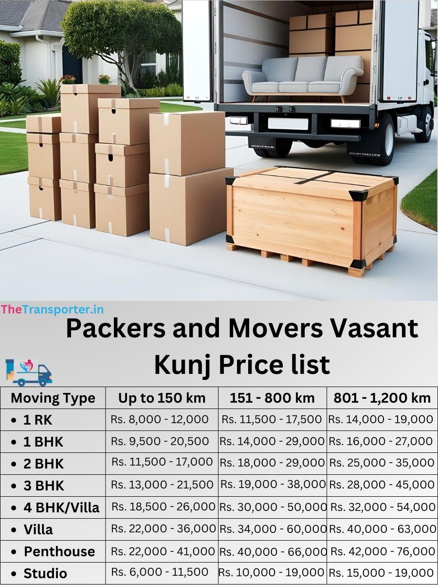 Local packers team Vasant Kunj