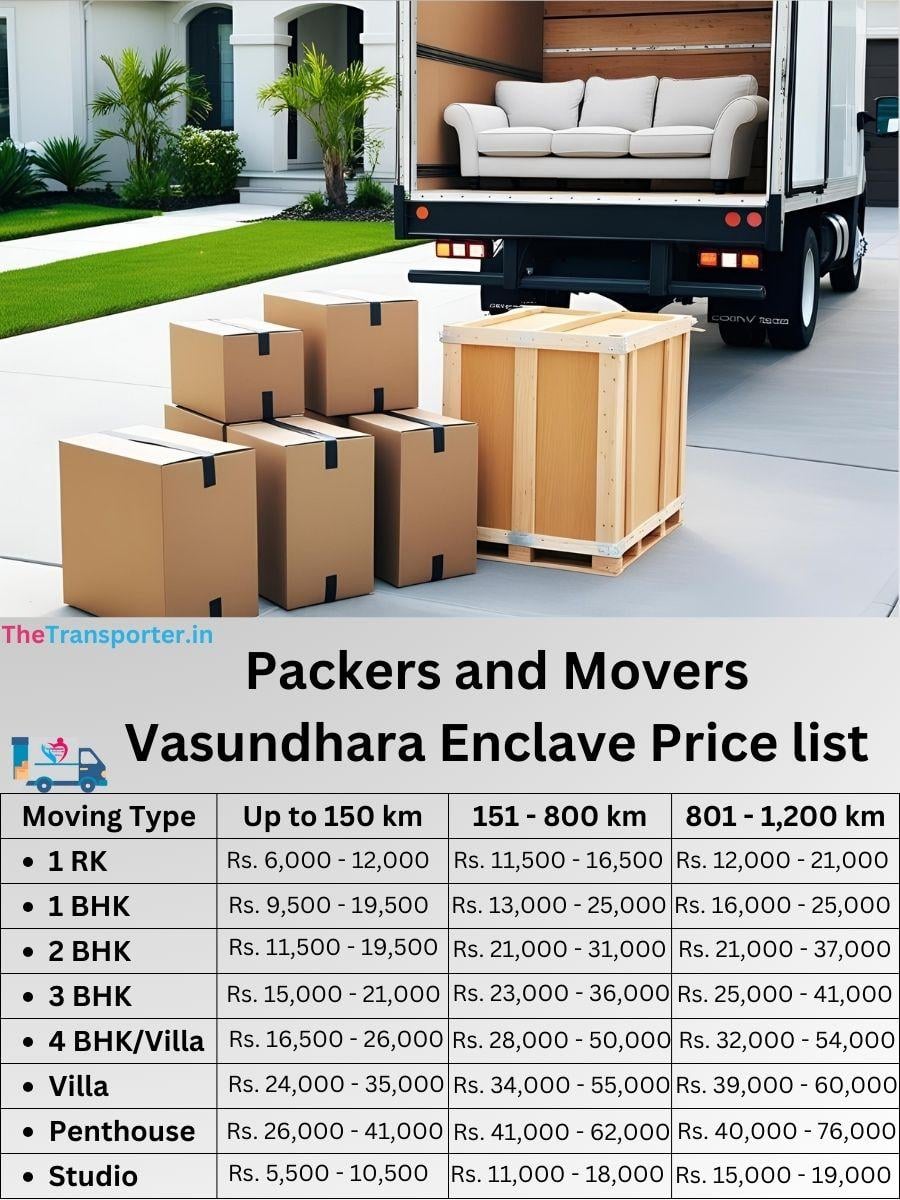 Local shifting service Vasundhara Enclave