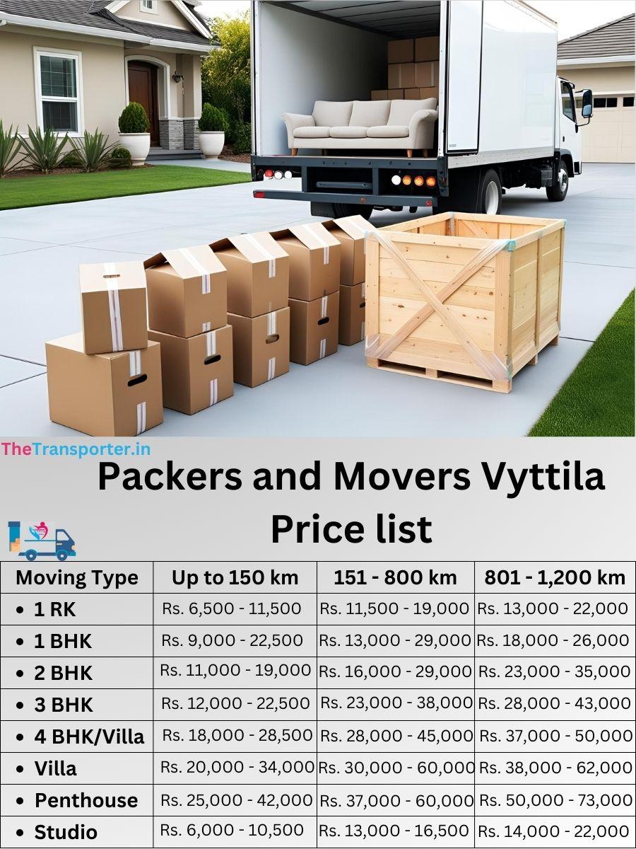 Packers and Movers Vyttila price list
