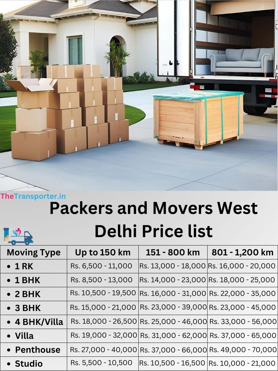 Trusted moving team West Delhi